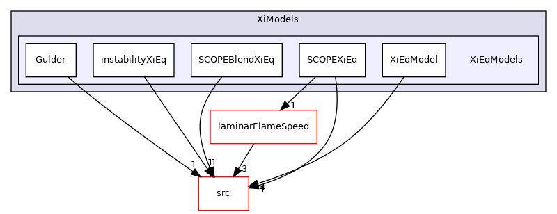 applications/legacy/combustion/PDRFoam/XiModels/XiEqModels
