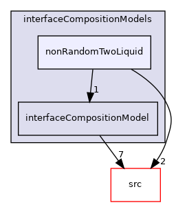 applications/modules/multiphaseEuler/phaseSystem/interfacialModels/interfaceCompositionModels/nonRandomTwoLiquid