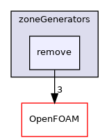 src/meshTools/zoneGenerators/remove