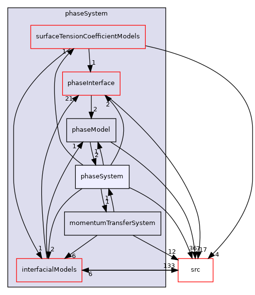 applications/modules/multiphaseEuler/phaseSystem/phaseSystem