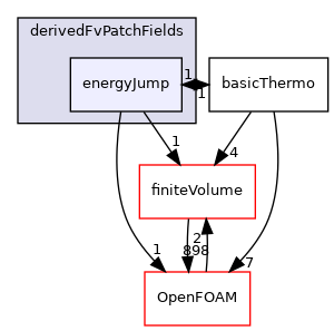 src/thermophysicalModels/basic/derivedFvPatchFields/energyJump