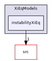 applications/legacy/combustion/PDRFoam/XiModels/XiEqModels/instabilityXiEq