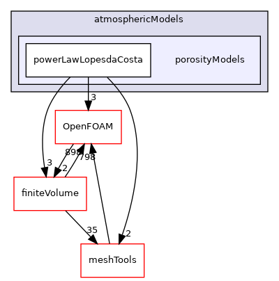 src/atmosphericModels/porosityModels
