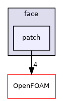src/meshTools/zoneGenerators/face/patch