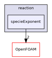 src/thermophysicalModels/specie/reaction/specieExponent