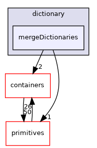 src/OpenFOAM/db/dictionary/mergeDictionaries