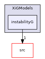 applications/legacy/combustion/PDRFoam/XiModels/XiGModels/instabilityG