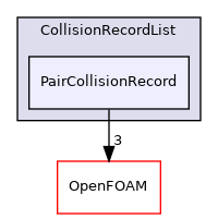 src/lagrangian/parcel/parcels/Templates/CollidingParcel/CollisionRecordList/PairCollisionRecord