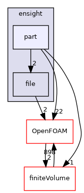 src/sampling/sampledSet/writers/ensight/part