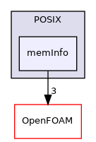 src/OSspecific/POSIX/memInfo