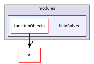 applications/modules/fluidSolver