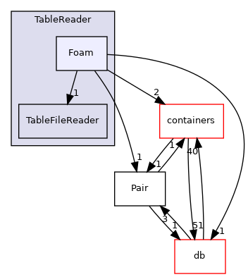 src/OpenFOAM/primitives/functions/Function1/Table/TableReader/Foam