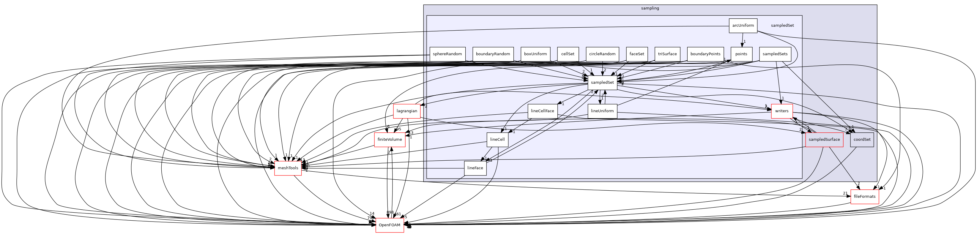 src/sampling/sampledSet