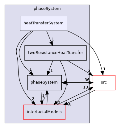 applications/modules/multiphaseEuler/phaseSystem/heatTransferSystem