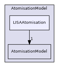 src/lagrangian/parcel/submodels/Spray/AtomisationModel/LISAAtomisation