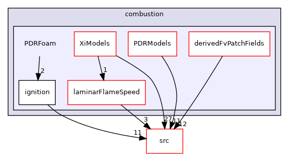 applications/legacy/combustion/PDRFoam