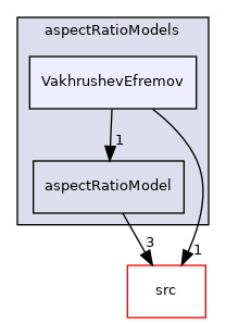 applications/modules/multiphaseEuler/phaseSystem/interfacialModels/aspectRatioModels/VakhrushevEfremov