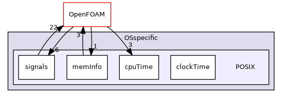 src/OSspecific/POSIX