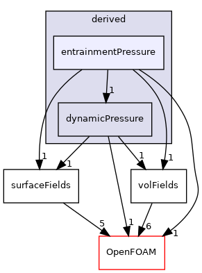 src/finiteVolume/fields/fvPatchFields/derived/entrainmentPressure