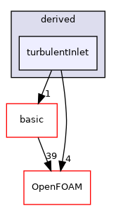 src/finiteVolume/fields/fvPatchFields/derived/turbulentInlet