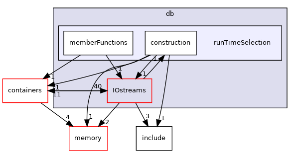 src/OpenFOAM/db/runTimeSelection