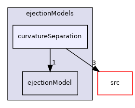 applications/modules/isothermalFilm/fvModels/filmCloudTransfer/ejectionModels/curvatureSeparation