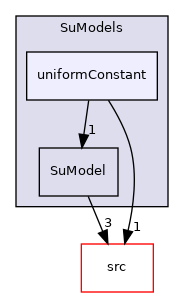 applications/modules/XiFluid/SuModels/uniformConstant