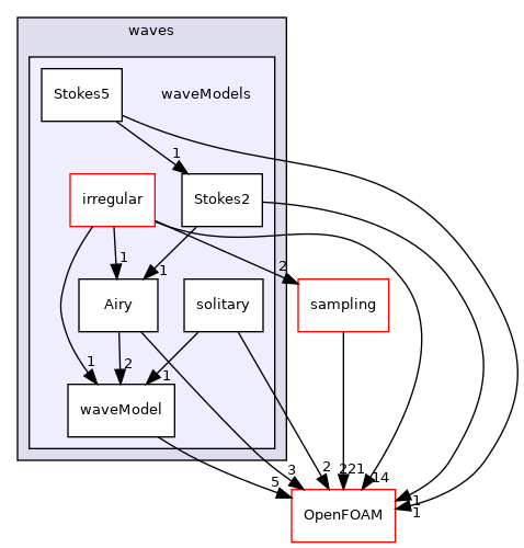 src/waves/waveModels