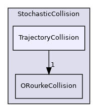 src/lagrangian/parcel/submodels/Spray/StochasticCollision/TrajectoryCollision