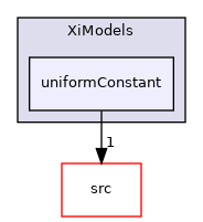 applications/modules/XiFluid/XiModels/uniformConstant