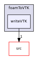 applications/utilities/postProcessing/dataConversion/foamToVTK/foamToVTK/writeVTK