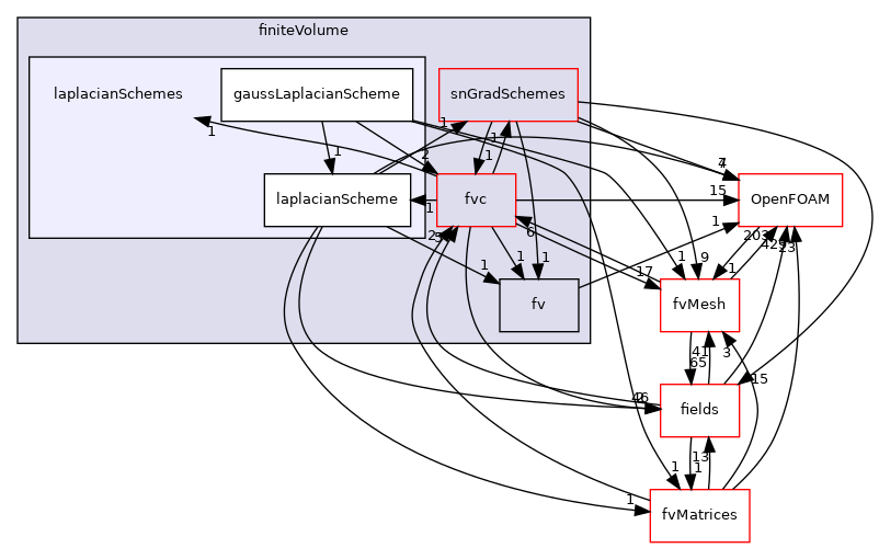 src/finiteVolume/finiteVolume/laplacianSchemes