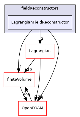 src/parallel/parallel/fieldReconstructors/LagrangianFieldReconstructor