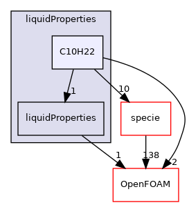 src/thermophysicalModels/thermophysicalProperties/liquidProperties/C10H22
