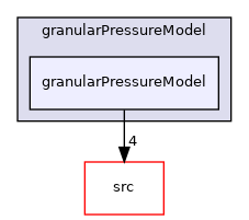 applications/modules/multiphaseEuler/momentumTransportModels/kineticTheoryModels/granularPressureModel/granularPressureModel