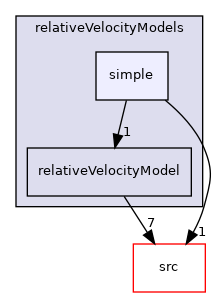 applications/modules/incompressibleDriftFlux/relativeVelocityModels/simple