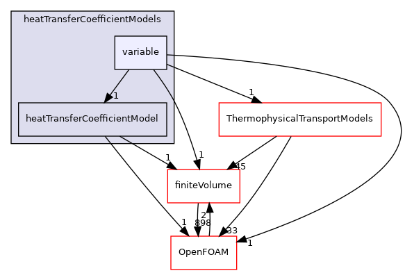 src/fvModels/interRegion/heatTransferCoefficientModels/variable