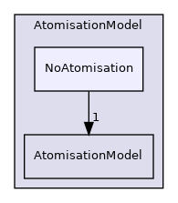 src/lagrangian/parcel/submodels/Spray/AtomisationModel/NoAtomisation
