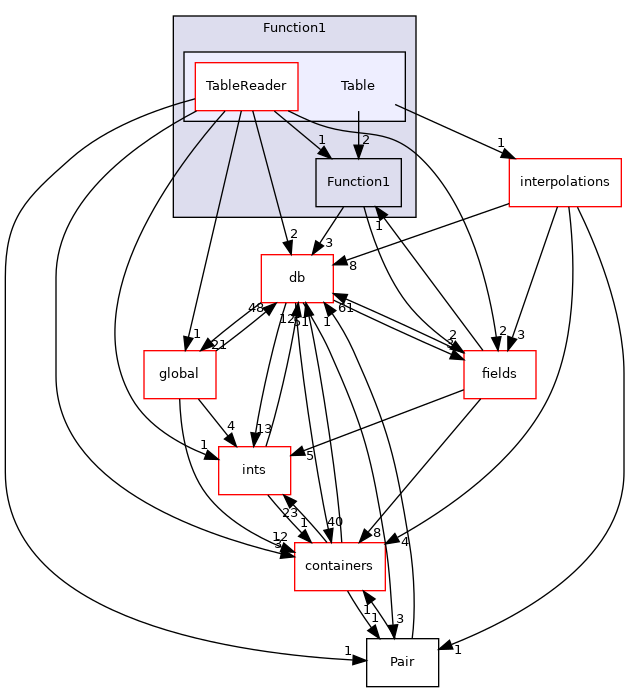 src/OpenFOAM/primitives/functions/Function1/Table