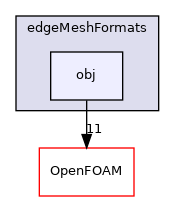 src/meshTools/edgeMesh/edgeMeshFormats/obj