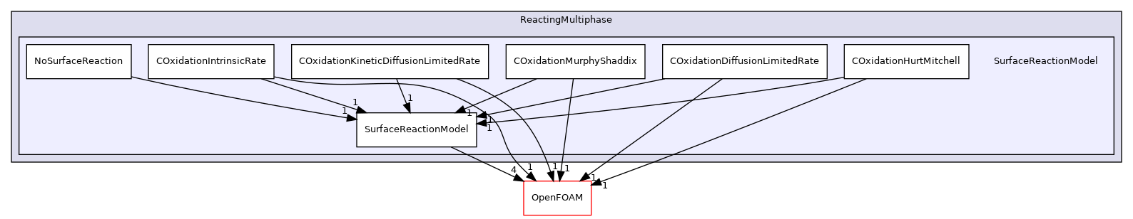 src/lagrangian/parcel/submodels/ReactingMultiphase/SurfaceReactionModel