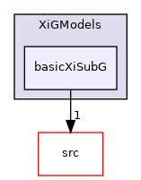 applications/legacy/combustion/PDRFoam/PDRModels/XiGModels/basicXiSubG
