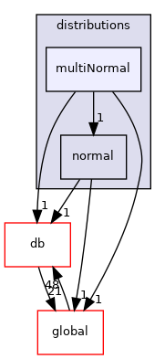 src/OpenFOAM/distributions/multiNormal