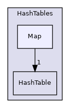 src/OpenFOAM/containers/HashTables/Map