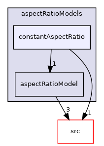 applications/modules/multiphaseEuler/phaseSystem/interfacialModels/aspectRatioModels/constantAspectRatio