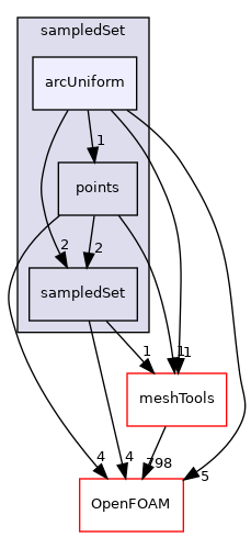 src/sampling/sampledSet/arcUniform