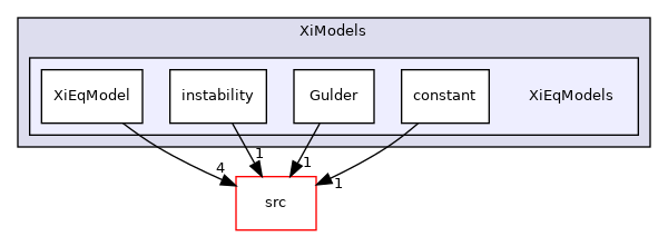applications/modules/XiFluid/XiModels/XiEqModels