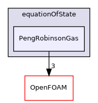 src/thermophysicalModels/specie/equationOfState/PengRobinsonGas
