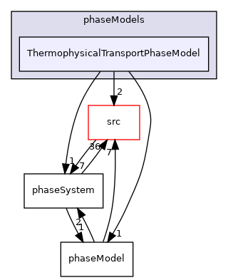 applications/modules/multiphaseEuler/phaseSystem/phaseModels/ThermophysicalTransportPhaseModel