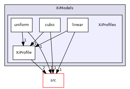 applications/modules/XiFluid/XiModels/XiProfiles